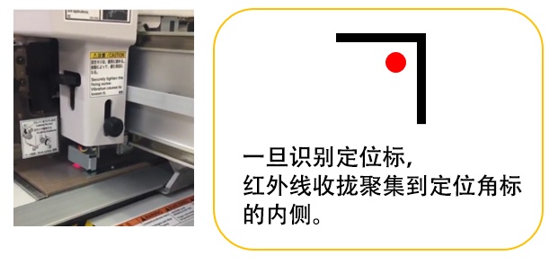 一旦識(shí)別定位標(biāo)，紅外線收攏聚集到定位角標(biāo)的內(nèi)側(cè)。